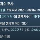 오륜교회 장로기도회 /말리목장 모임- 너희는 자녀를 이렇게 축복하라 이미지