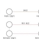 메가통신 이미지