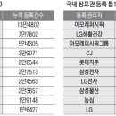 주식회사 활엔터테인먼트 이미지