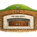 김치인 선생 묘 네이버블로그