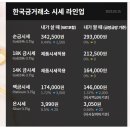 3월15일 금시세 입니다 이미지