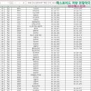 강진이비인후과의원 Daum카페