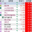 에스지모빌리티(주) 네이버블로그