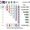 GS25뉴충주앙성점 | 연금복권 230회 당첨현황
