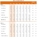 써니장안 태양광발전소 | KEEI 중기 에너지수요전망 (2021~2026)