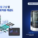 현대로템, 미래 철도차량 자율주행 핵심 기술 개발 이미지