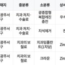 신세계치과의원 이미지