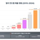 [미래 인사이트] 비즈니스 미래지도 이미지