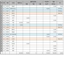 2024년 10월 정기산행 결산보고 이미지