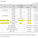 고려에프앤비 이미지