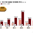 미수로 머니투데이