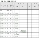 소로3-82 이미지