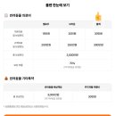 마이브라운 다이렉트 가입후기! 마이브라운만 믿고 병원가자 용기있게! _마이브라운 펫보험