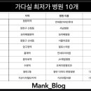 서남정형외과의원 이미지