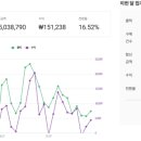 센스 파트너스