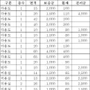 계양구 상가임대 효성동 단지상가 18평 2000-140 외 다수 이미지