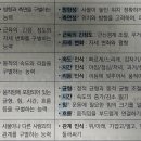 Re: 각론 33,35p 지각 운동 발달 구성요소 이미지