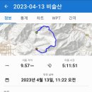 2023.04.13..4월정기산행 (비슬산) 이미지