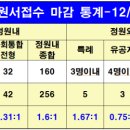 부산국제고등학교 이미지