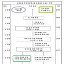 임성개발주