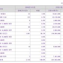 심플랫폼 15000원(상단) 확약 0.31% 2135건 1214대1 이미지