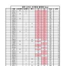 우리동네볼링왕 23년 10월 28일(토) 충주나이스볼링장 결과 이미지