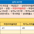 고자리 마을회관 이미지