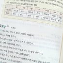 린광주북구점