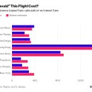 [258th] 2016년 5월 8일 Topic 2 - Did I pay too much for that airline ticket? 이미지