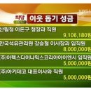 (주)아펙스코리아