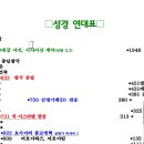 2023-0102 Daum카페