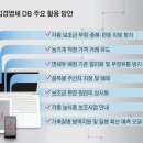 직불금 등 보조금 부정·중복지원 방지 이미지