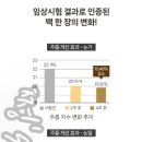 주식회사 비피바이오 이미지
