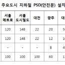 인천지하철1호선 동막역 이미지