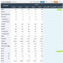 금화팥죽 이미지