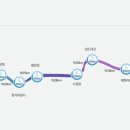 섬진강자전거길7 Daum카페