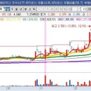 (주)세일관광여행사