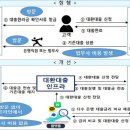 '대환대출 플랫폼' 은행 보이콧에…달래기 나선 금융위 이미지