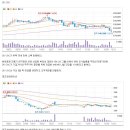 씨앤씨코퍼레이션 이미지