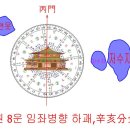 현공풍수_폐병 발생 원인?_대한민국 최고의 미남 신성일선생의 사주팔자와 현공풍수이론의 놀라운 적중율 이미지