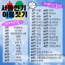 이월육일