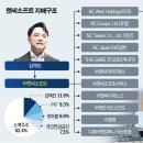 (주)선 소프트 이미지