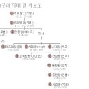 태조한의원 네이버블로그