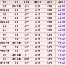 9급 식품위생직공무원 공채 및 경력채용 핵심정보 이미지