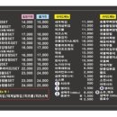 1번지통닭 티스토리