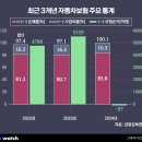 우리자동차정비(주) 이미지