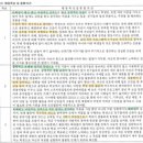 성균 | [특성화고재직자전형] 중앙대 합격 후기 및 지원정보 (성균,중앙,경희,건국,홍대,숭실)