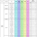 [부산대] 2022 학과별 취업률 이미지