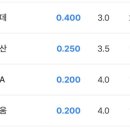 항상그자리에