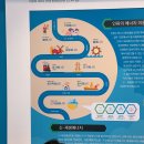 [히야신스반♥️]에너지 공단에 다녀왔어요⚡️ 이미지